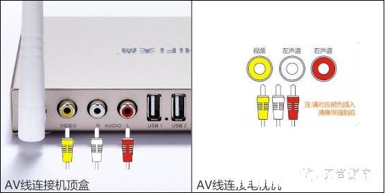互聯(lián)網(wǎng)電視機(jī)頂盒安裝及使用教程