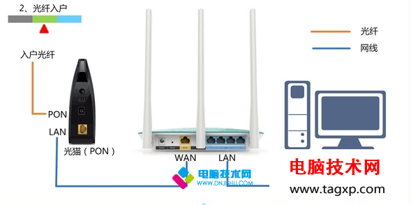 TP-Link路由器192.168.1.1打不開(kāi)怎么辦？TP-Link路由器192.168.1.1打不開(kāi)的解決方法