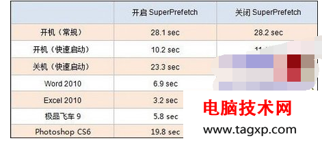 電腦需要內(nèi)存整理嗎?電腦需不需要內(nèi)存整理?