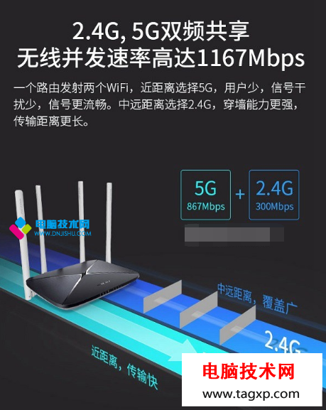 雙頻路由器2.4G和5G的區(qū)別是什么？雙頻路由器2.4G和5G區(qū)別對(duì)比_www.DNjIsHU.com