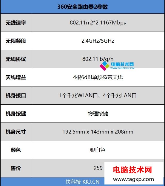 360安全路由器2怎樣？360安全路由器2評測_www.DNjIsHU.com
