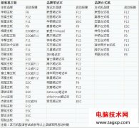  電腦從U盤啟動圖文教程 bios設(shè)置u盤啟動