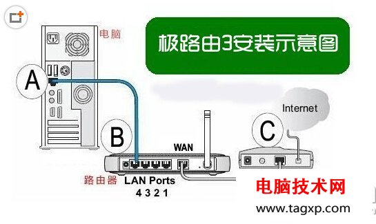 極路由3安裝設置教程圖解
