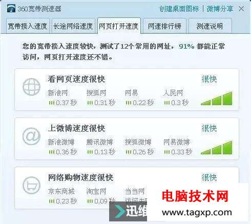 寬帶下載，上傳速度多少才是正常？