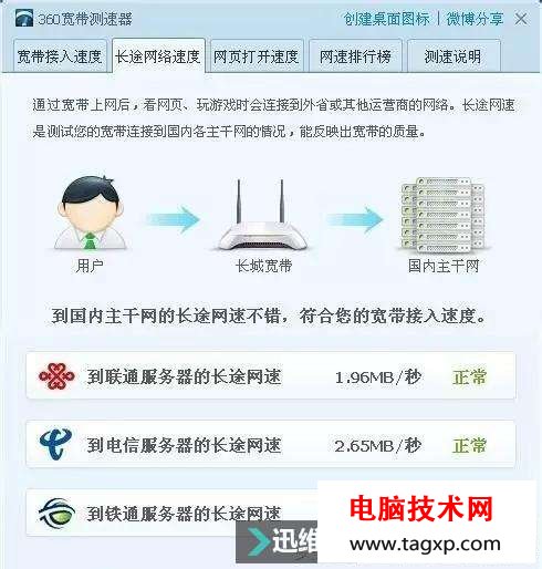 寬帶下載，上傳速度多少才是正常？