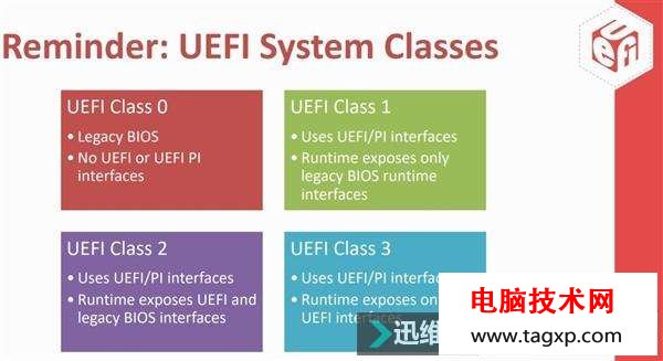 Intel決定2020年封禁UEFI兼容模式：Win7將無法啟動