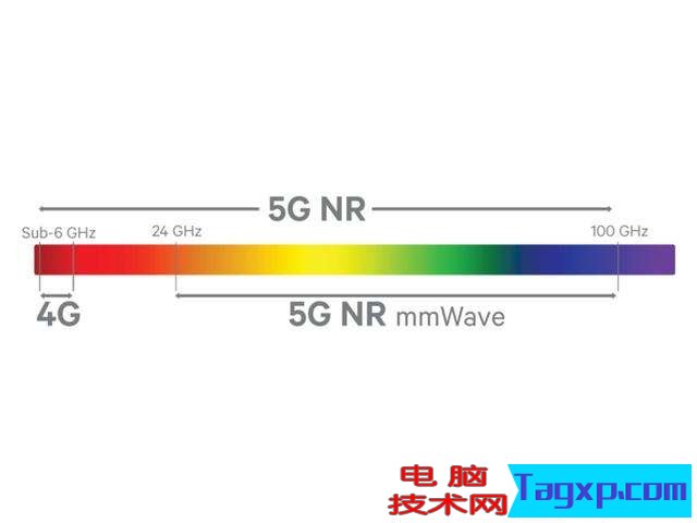 5G技術(shù)解讀：為何如此重要，能帶來什么？