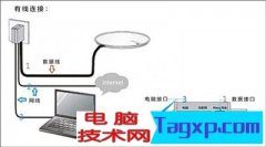 如何安裝H3C無線路由器 