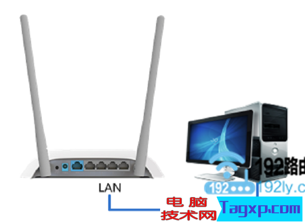電腦連接到副路由器的LAN接口