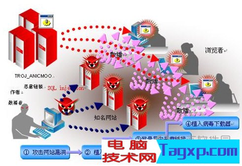 蠕蟲病毒