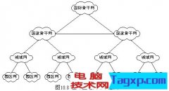 互聯(lián)網(wǎng)的架構(gòu)