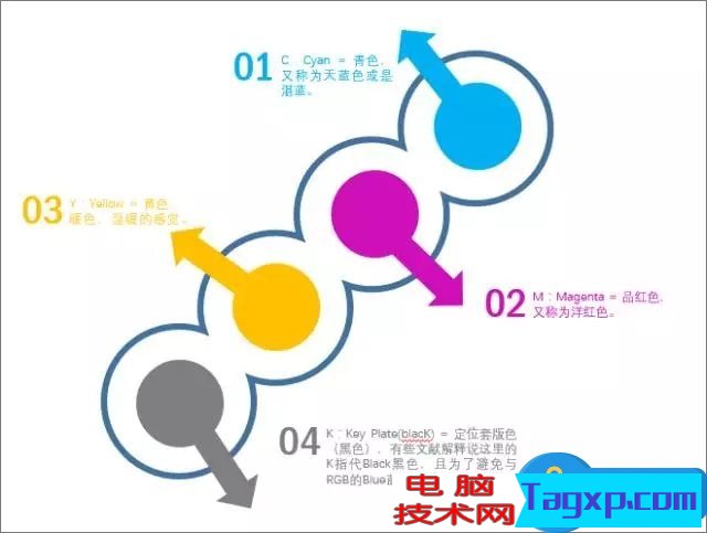 PowerPoint2016怎么合并形狀 PowerPoint2016合并形狀功能教程