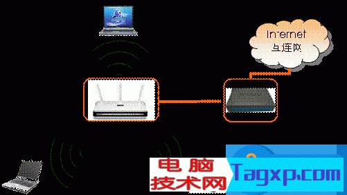 路由器WPS功能怎么用方法步驟 寬帶無線路由器WPS和WCN功能設(shè)置教程