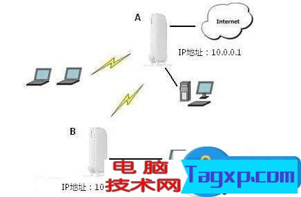 TP-link無線路由器設(shè)置WDS橋接技巧 無線路由器設(shè)置WDS擴展網(wǎng)絡(luò)方法步驟