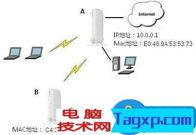 TP-link無線路由器設(shè)置WDS橋接技巧 無線路由器設(shè)置WDS擴展網(wǎng)絡(luò)方法步驟