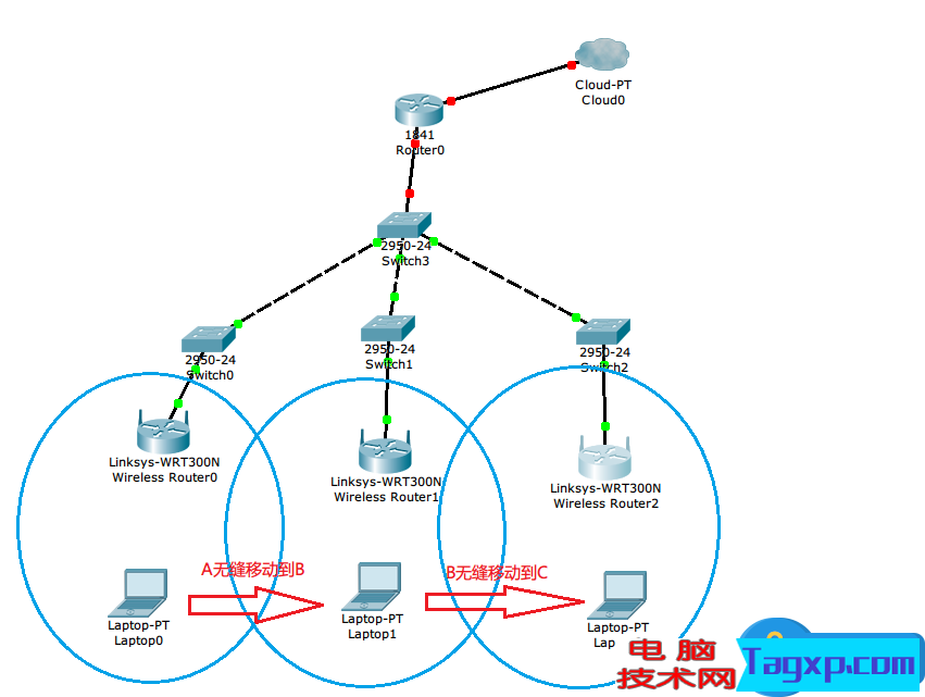 多個(gè)無線路由器無縫漫游設(shè)置方法 兩個(gè)WiFi無線路由器怎么實(shí)現(xiàn)無縫漫游