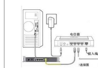 電信光貓怎樣才能上網