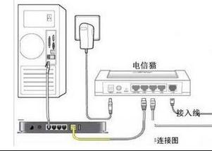 電信路由器怎么撥號(hào)上網(wǎng)