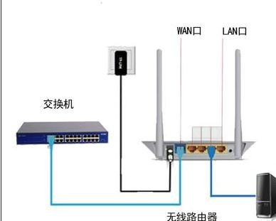 路由器怎么連接辦公局域網(wǎng)