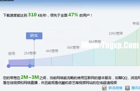 怎樣測局域網(wǎng)網(wǎng)速