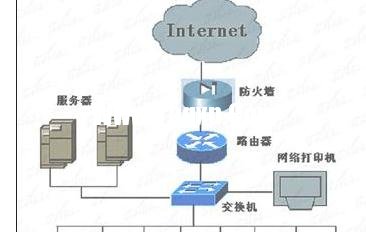 臺式機(jī)怎么設(shè)局域網(wǎng)