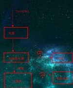 局域網(wǎng)怎么連接無(wú)線路由器怎么設(shè)置