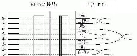 貓的局域網(wǎng)不亮怎么辦