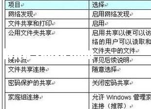 建立局域網(wǎng)共享的方法