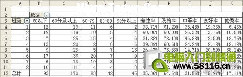 用EXCEL快速統(tǒng)計(jì)和分析成績(jī)分布情況