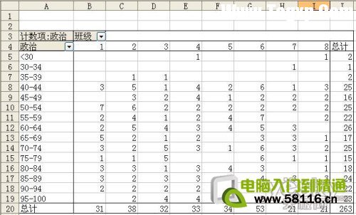 用EXCEL快速統(tǒng)計(jì)和分析成績(jī)分布情況