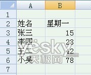 體驗(yàn)Excel2007自動(dòng)添加表格字段標(biāo)題功能_天極軟件