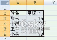 體驗(yàn)Excel2007自動(dòng)添加表格字段標(biāo)題功能_天極軟件