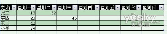 體驗(yàn)Excel2007自動(dòng)添加表格字段標(biāo)題功能_天極軟件