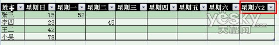 體驗(yàn)Excel2007自動(dòng)添加表格字段標(biāo)題功能_天極軟件