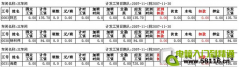 EXCEL制作員工個人當月信息表