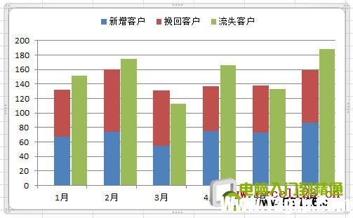 Excel2010中用柱形圖顯示數(shù)據(jù)對比情況