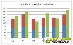 Excel2010制作柱形圖數(shù)據(jù)對比