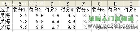 教程：利用WPS快速計(jì)算平均分
