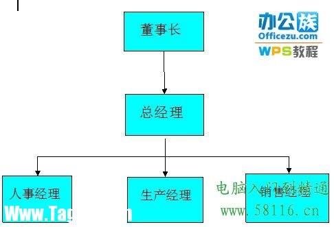 僅需三步，WPS文字輕松插入結(jié)構(gòu)圖