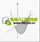 繪圖工具繪制數(shù)理圖形