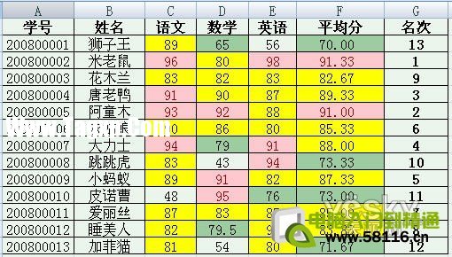 Word2007;郵件合并”批量生成成績單
