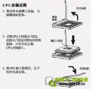 CPU的安裝圖文教程