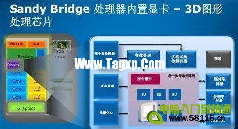 獨立顯卡、核心顯卡、集成顯卡有什么區(qū)別