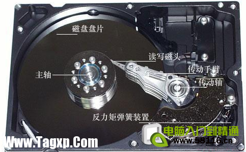 硬盤基本知識：物理構(gòu)造和邏輯單元