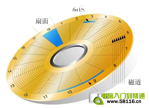 硬盤基本知識：物理構(gòu)造和邏輯單元