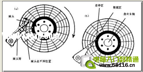 硬盤基本知識：物理構(gòu)造和邏輯單元