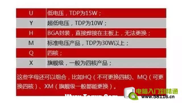 怎么看電腦配置