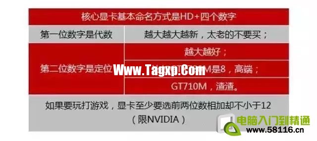 怎么看電腦配置