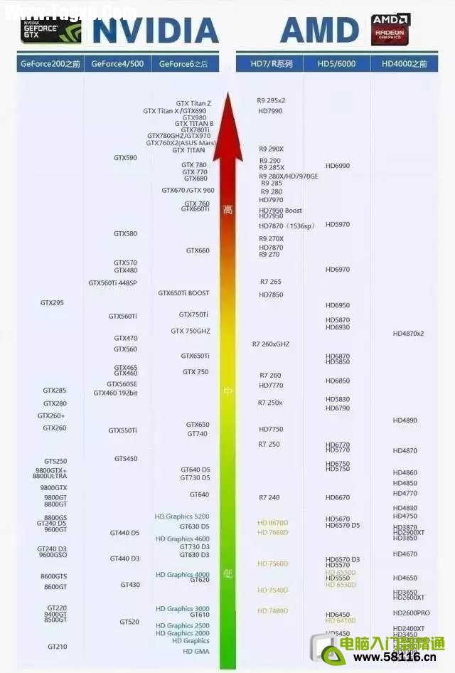 顯卡天梯圖