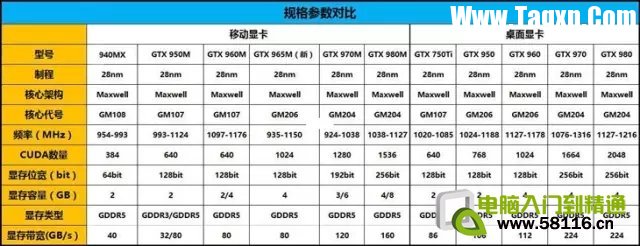 臺(tái)式機(jī)獨(dú)顯跟筆記本獨(dú)顯的差距到底有多大